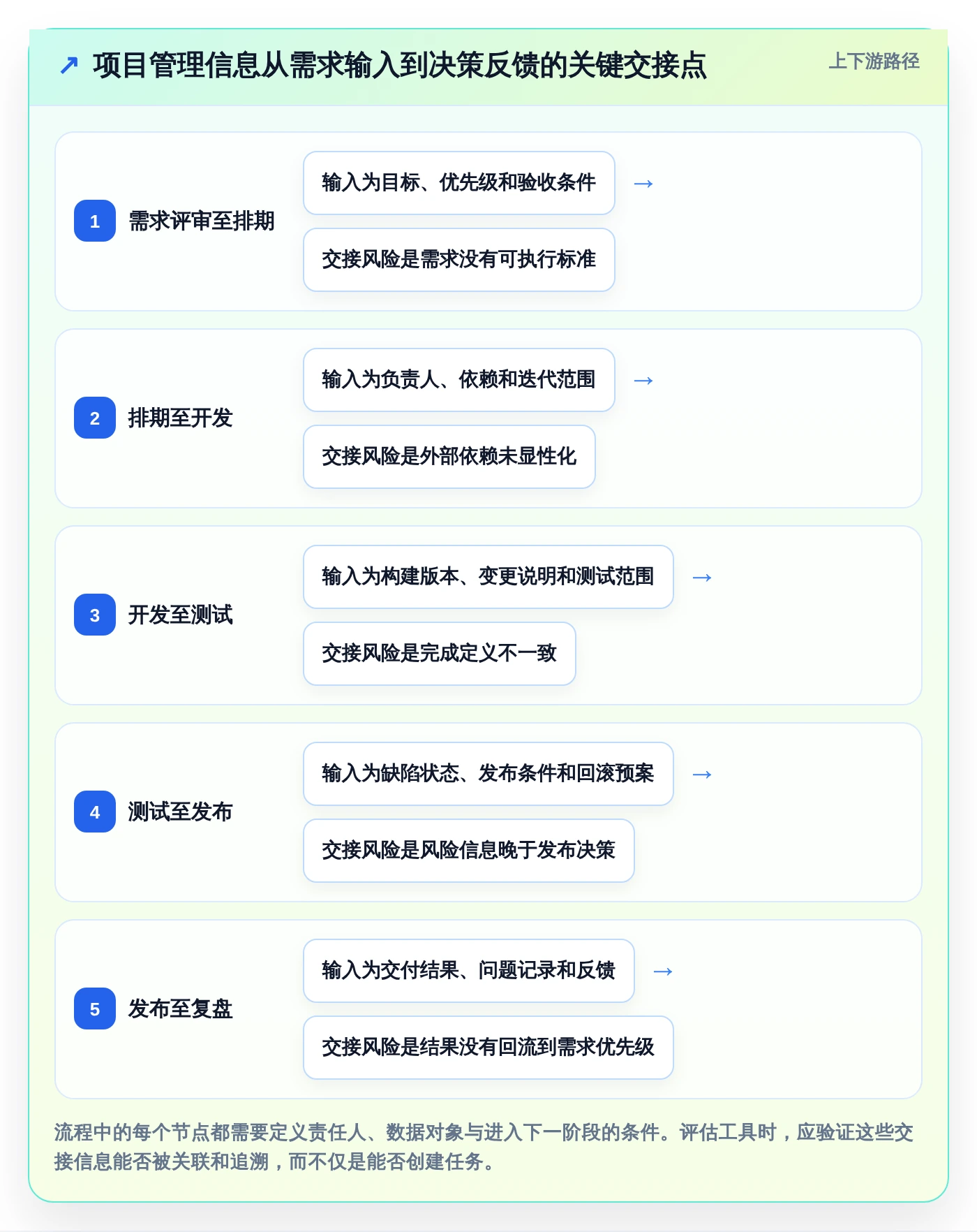 选对工具事半功倍:2026年最值得投资的5大项目管理工具