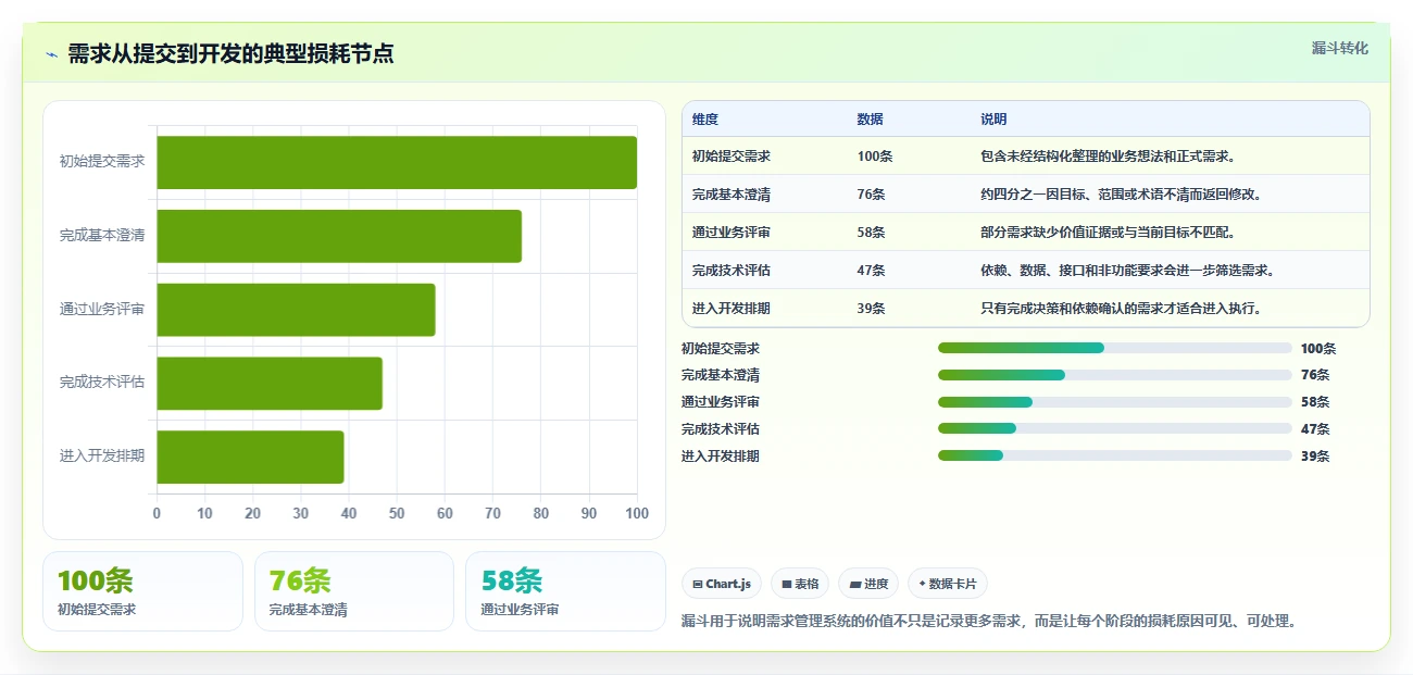 2026年跨地域协作的需求管理系统哪个更高效：深度测评与选型指南