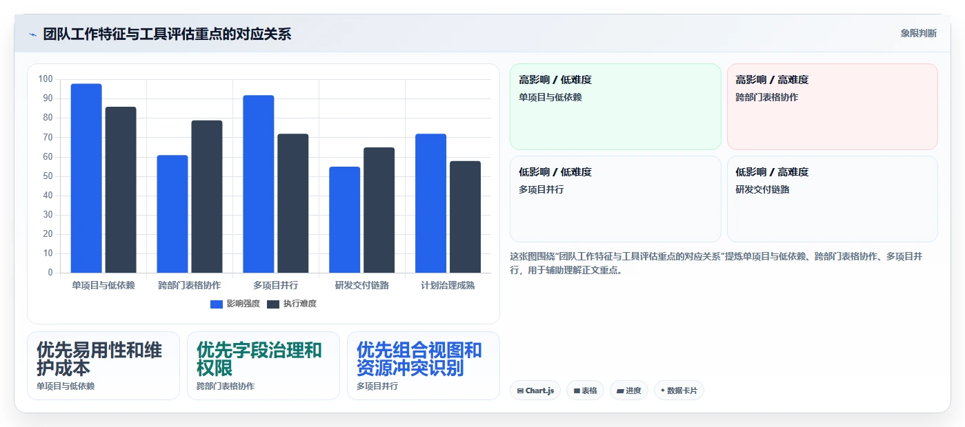 效率提升必备!2026年度5大甘特图项目管理软件工具推荐