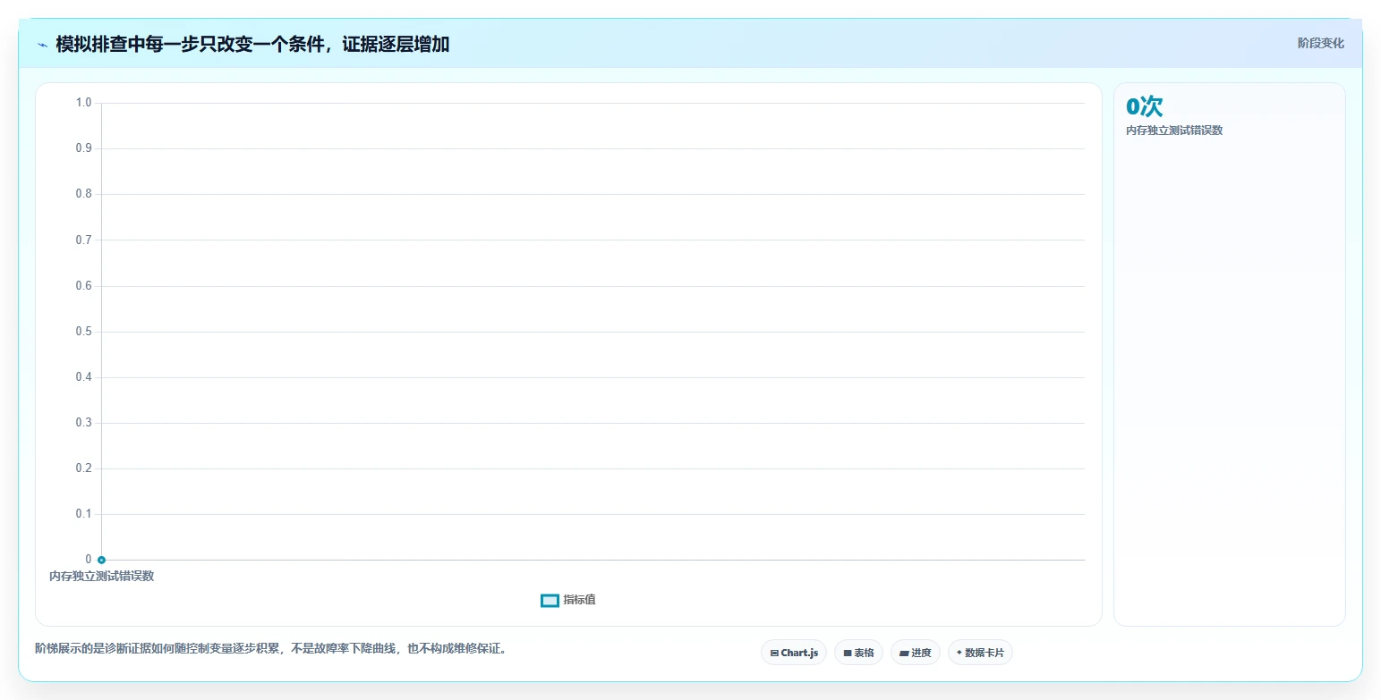 提升硬件诊断效率:2026年不可错过的5款主板检测工具推荐