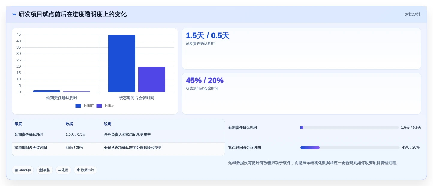 项目管理新趋势:2026年7大适合做计划的软件工具深度分析