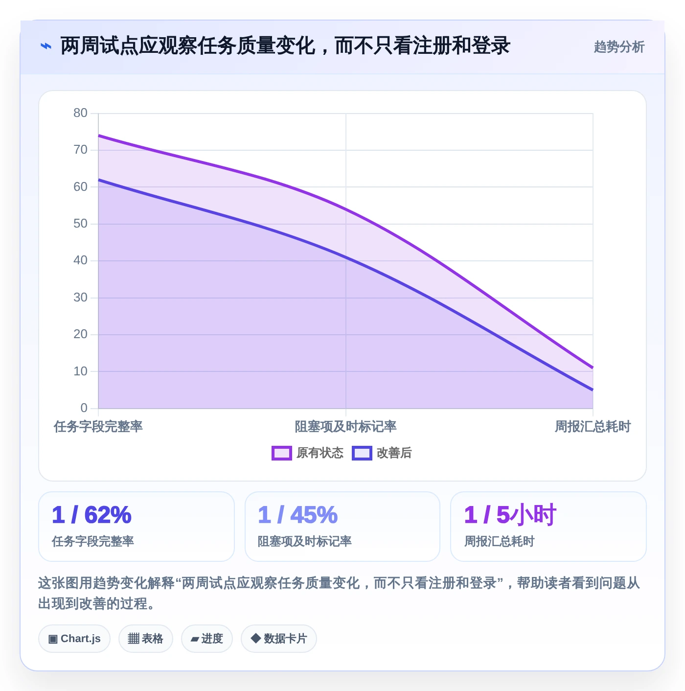 项目管理新趋势:2026年最受欢迎的8大任务计划列表工具盘点