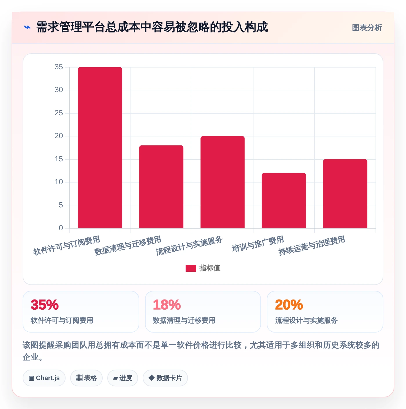 如何选择适合你的神州数码需求管理平台?2026年最新选型攻略