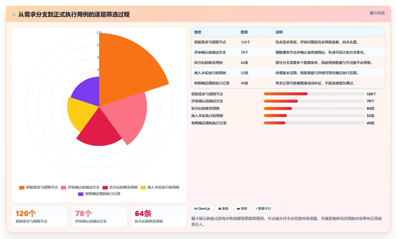 项目管理新趋势:7款优秀脑图测试用例平台工具盘点