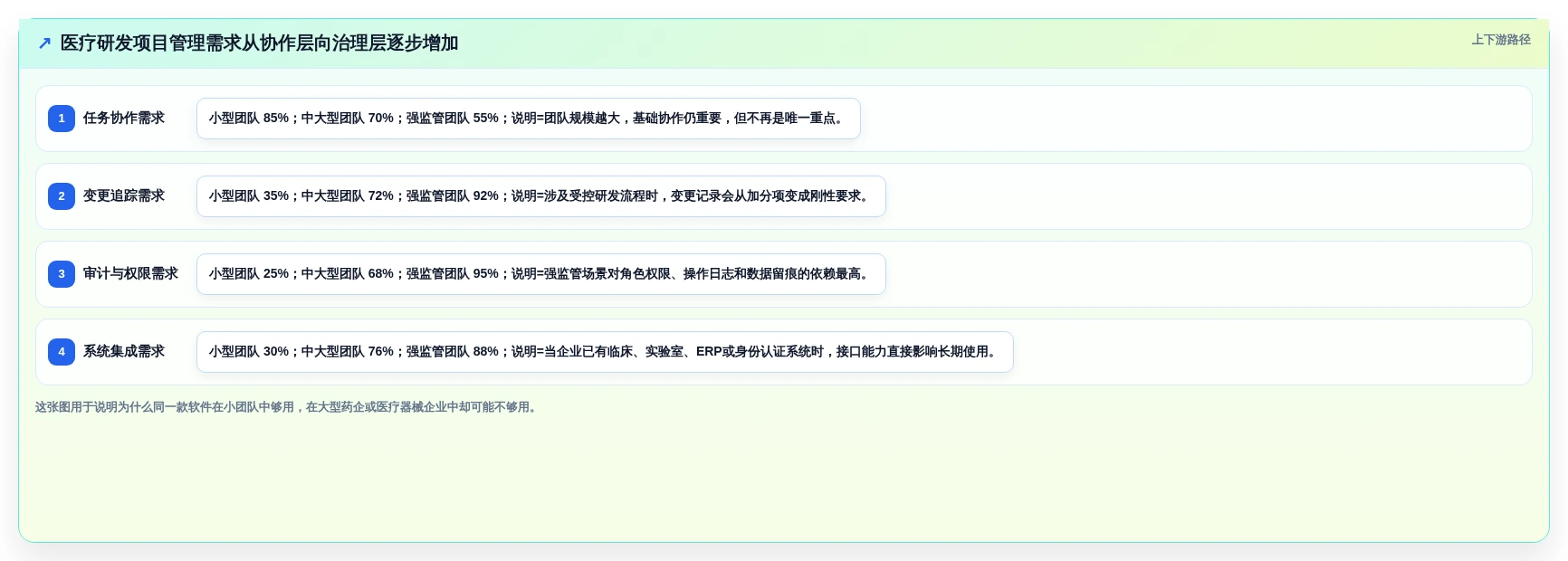 2026年医疗研发项目管理软件选型指南：8款主流平台深度对比