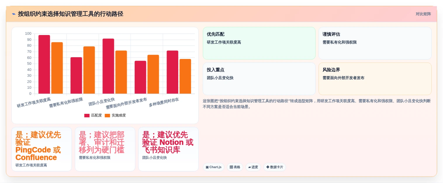提升团队生产力:2026年最值得投资的5大知识管理工具