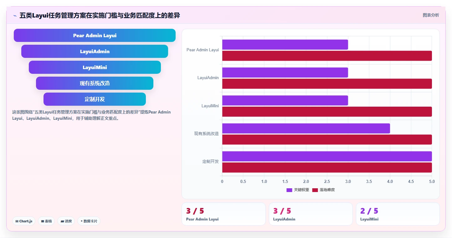 提升研发效率：2026年最受欢迎的5款layui任务管理系统推荐
