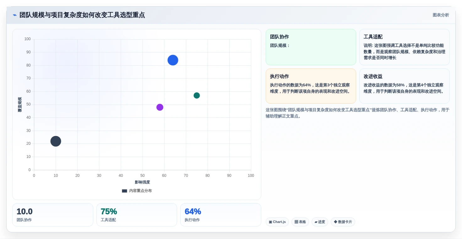 打造高效团队：2026年top5规划项目节点的app深度测评