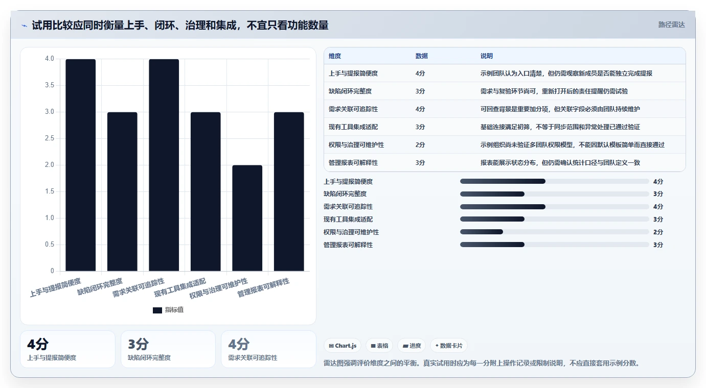 项目经理必读:2026年最受欢迎的5大轻量级bug需求管理工具推荐