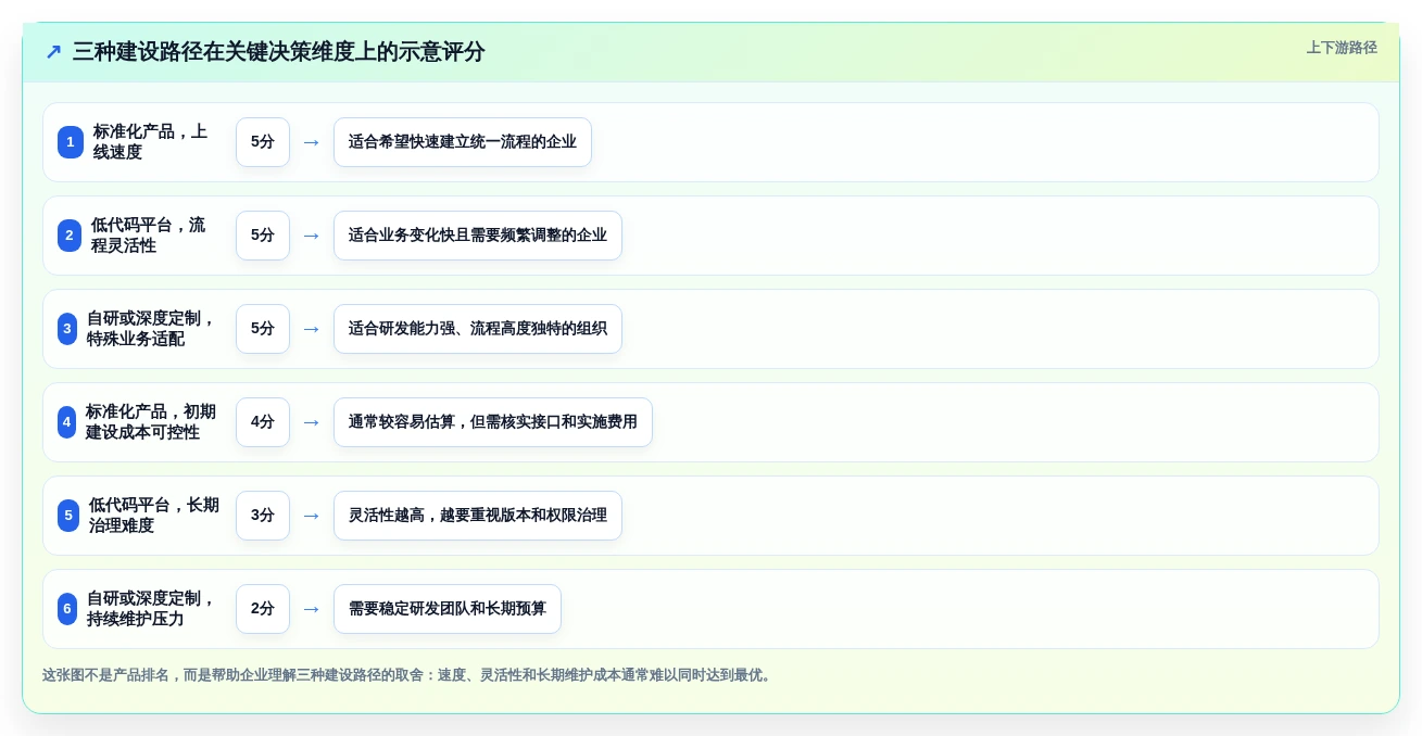 项目管理新趋势:2026年立项管理系统选型指南