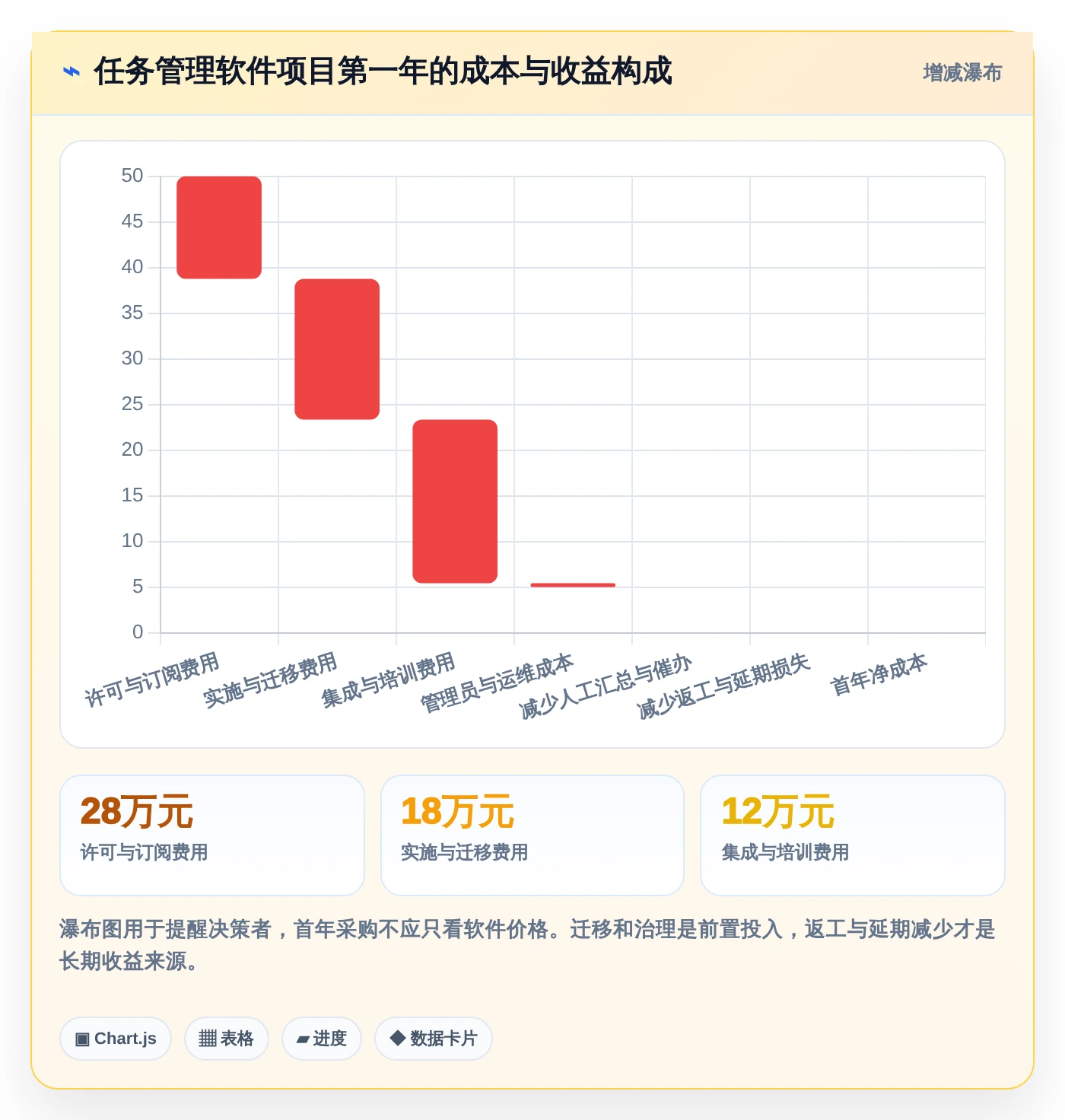 2026年效能工作任务管理软件大比拼：6款顶级工具助你提升团队生产力