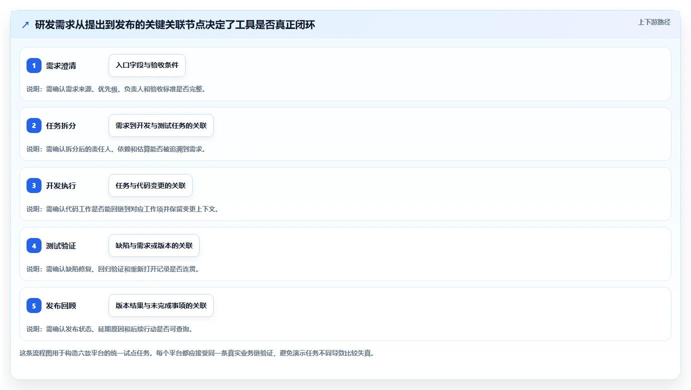 2026年研发项目管理工具选型:6款主流平台深度对比