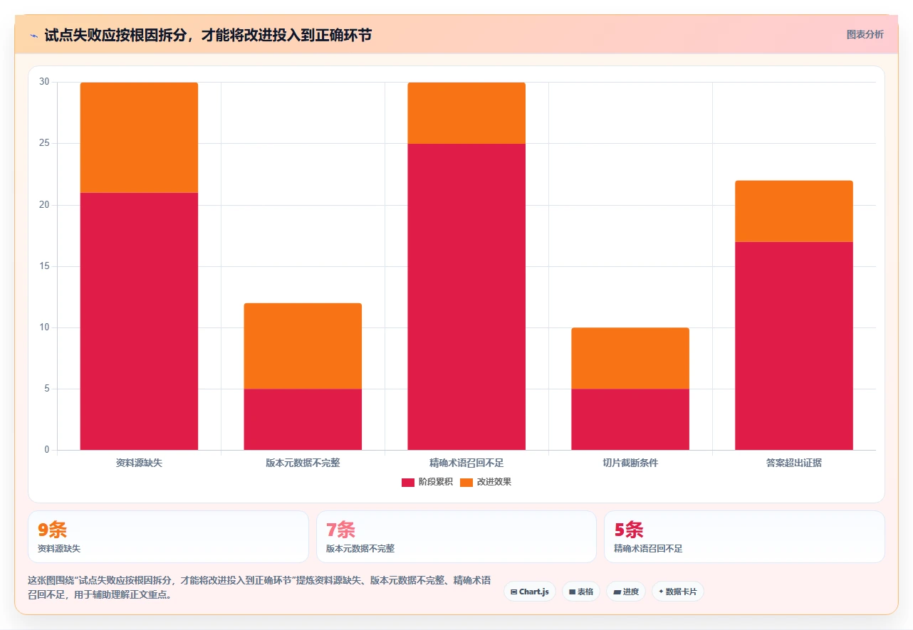 如何选择最适合你的程序调用知识库?2026年研发团队必读选型指南