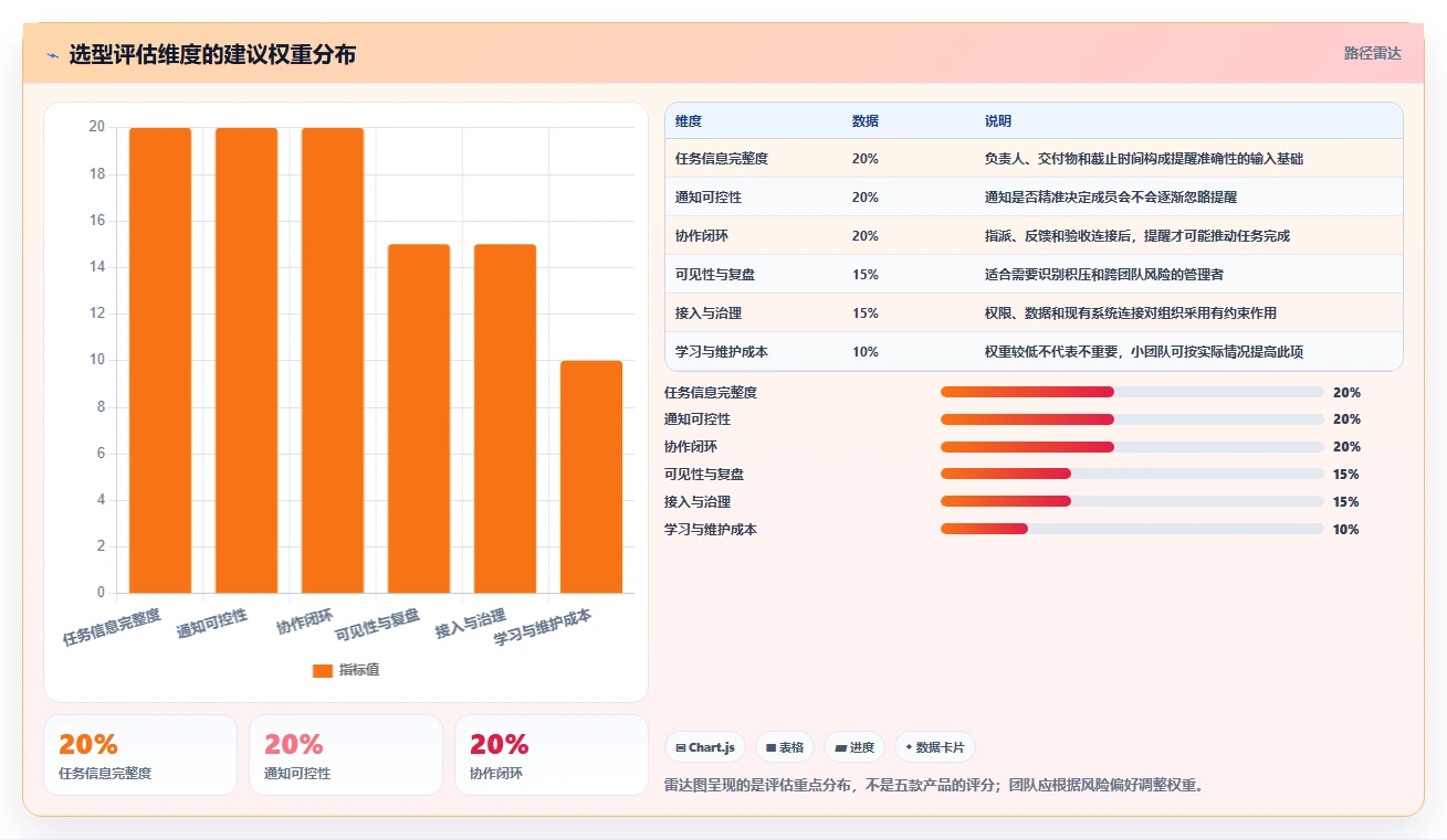 提升团队协作:2026年最受欢迎的5大工作任务提醒工具推荐