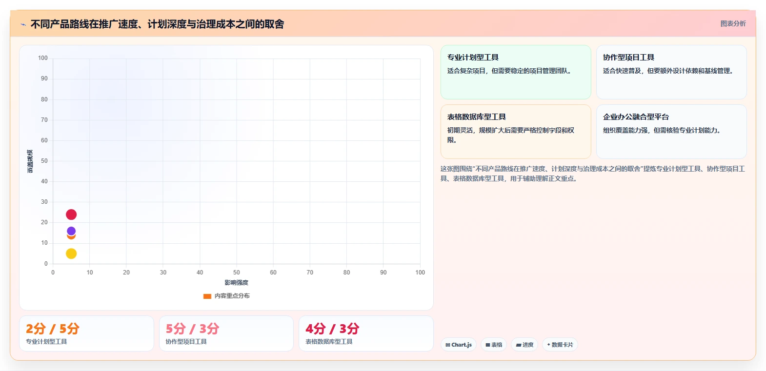 生活消费行业瀑布管理工具哪个好用?2026年主流产品对比与选型建议