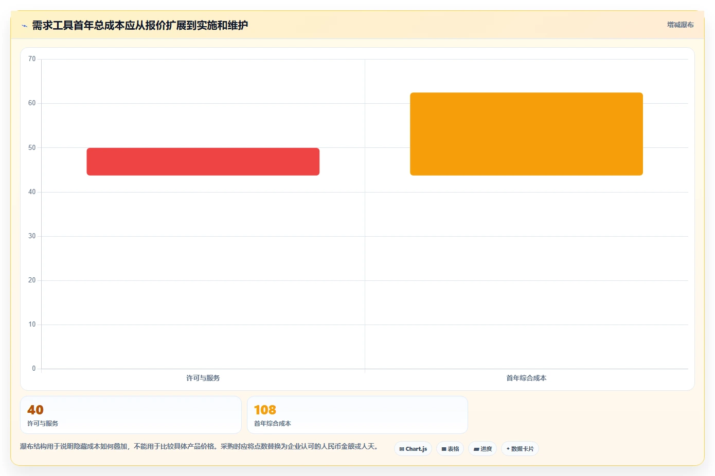 2026年项目需求软件选型指南:6大工具助力高效研发管理