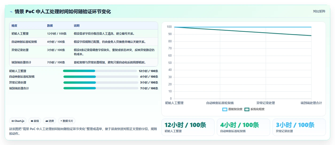 能对接PLM的需求管理系统有哪些?2026选型指南与工具测评