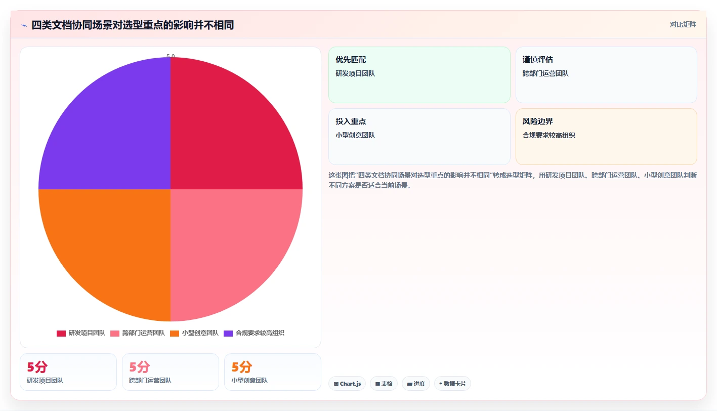 项目管理革新：2026年不可错过的8大文档协同系统盘点