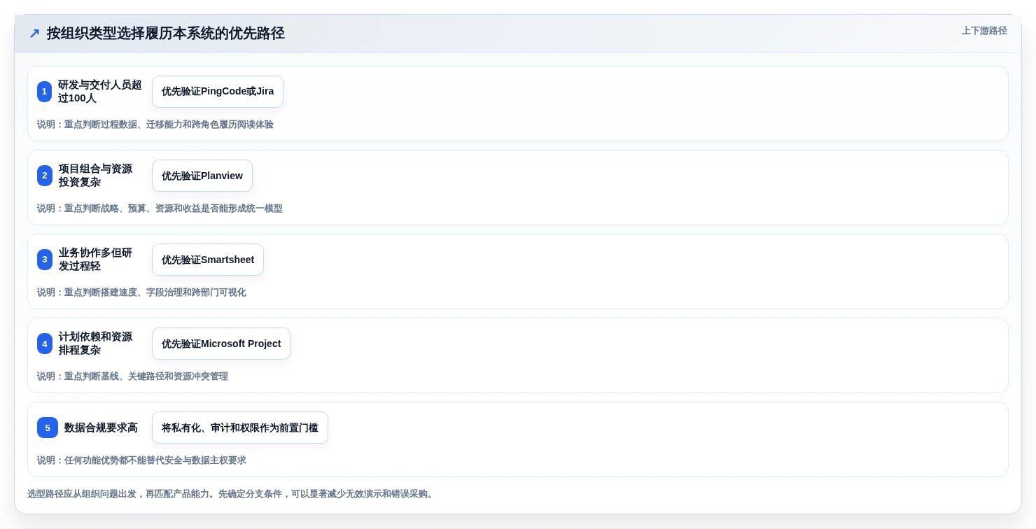 项目经理必读:2026年最值得投资的5款履历本管理系统