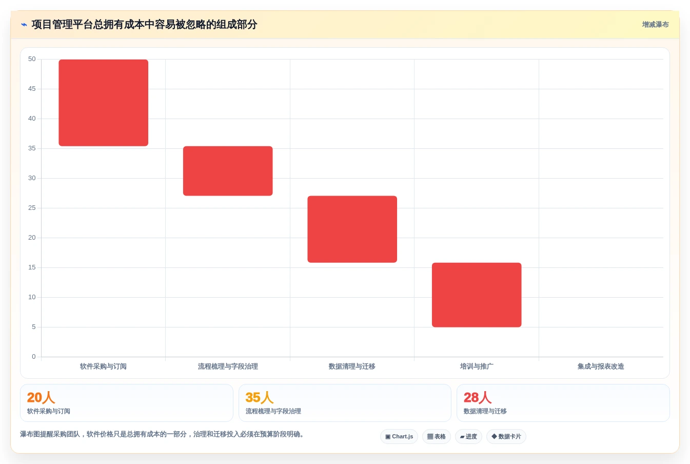如何选择最佳项目管理可视化平台？2026年8大热门工具对比