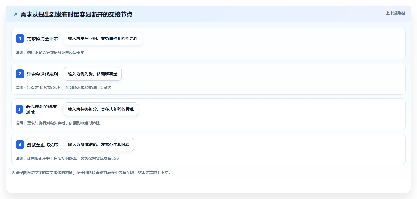 选对工具事半功倍:2026年需求版本管理工具Top 5对比指南