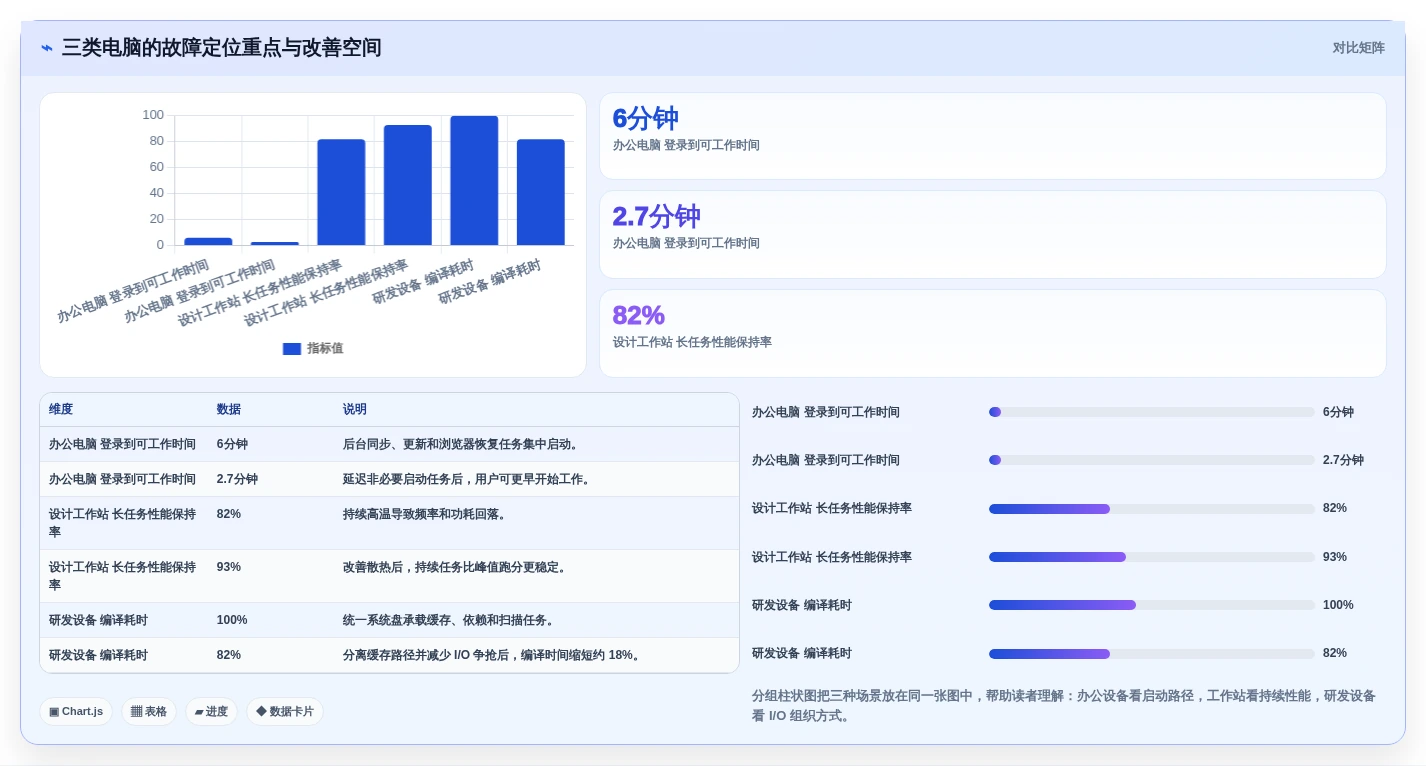 电脑运行检测工具选购指南:2026年8大必备功能解析