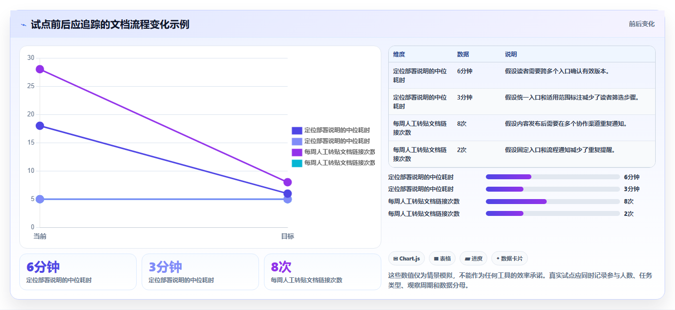sphinx confluence选型指南:2026年研发管理必备的5款顶级工具