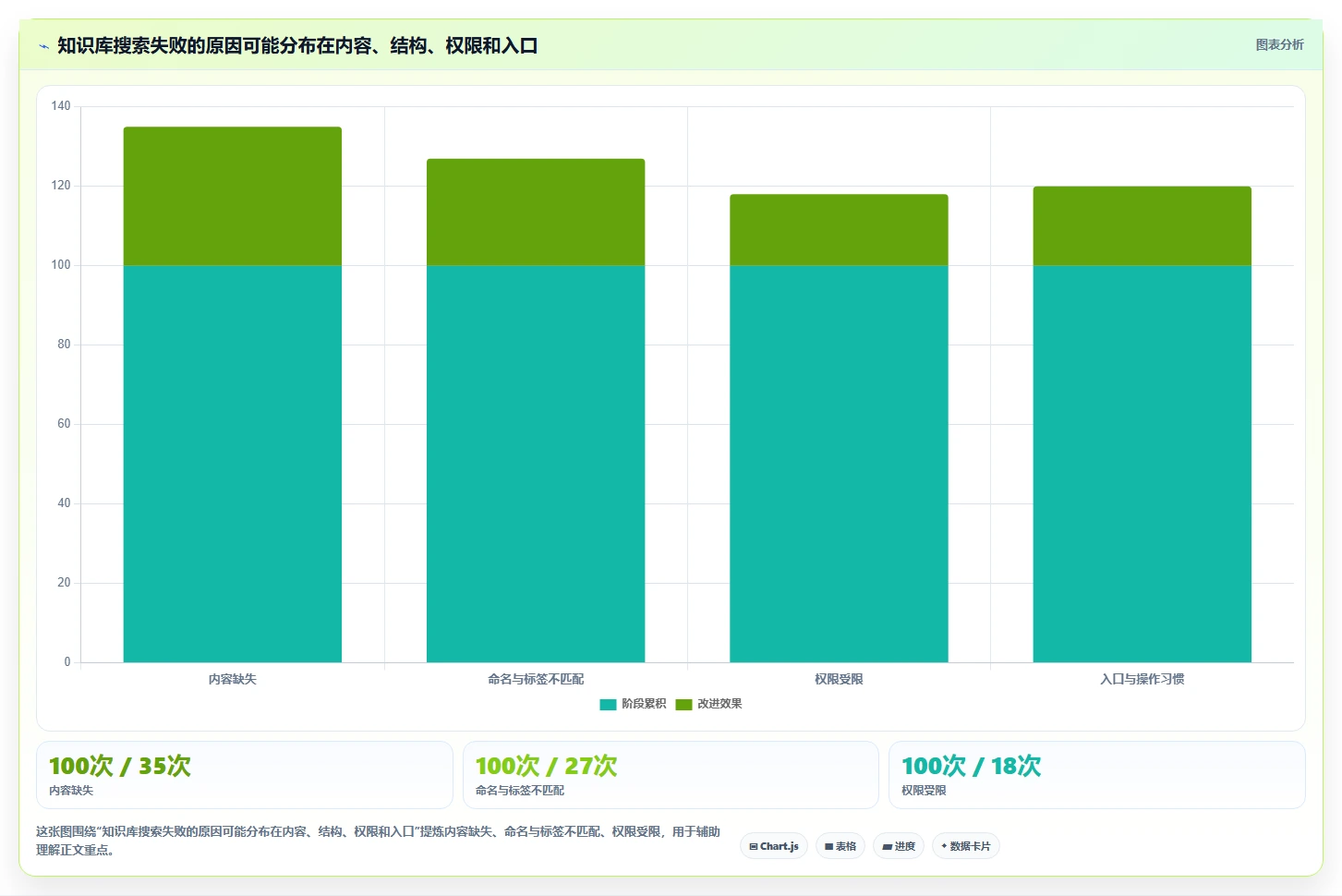 2026年最佳知识库软件盘点：8款建立自己的知识库用什么软件全面对比