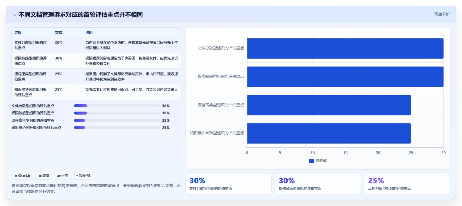 2026年效率革命：6大企业文档管理系统AI助手全面对比