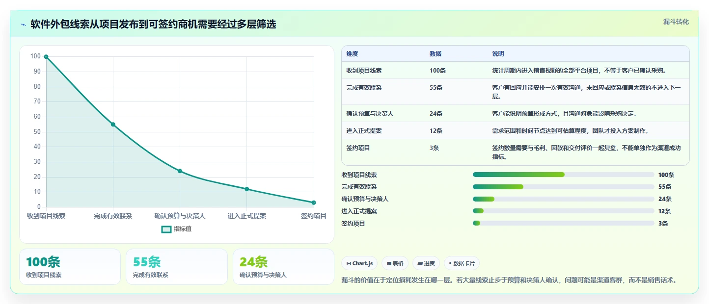 选对软件开发公司在线接项目平台:2026年6大热门平台深度对比