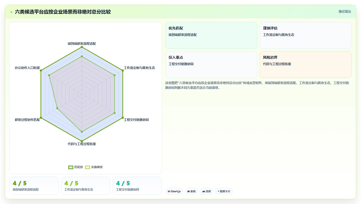 2026年企业研发管理工具选型指南：6款主流平台对比与落地建议