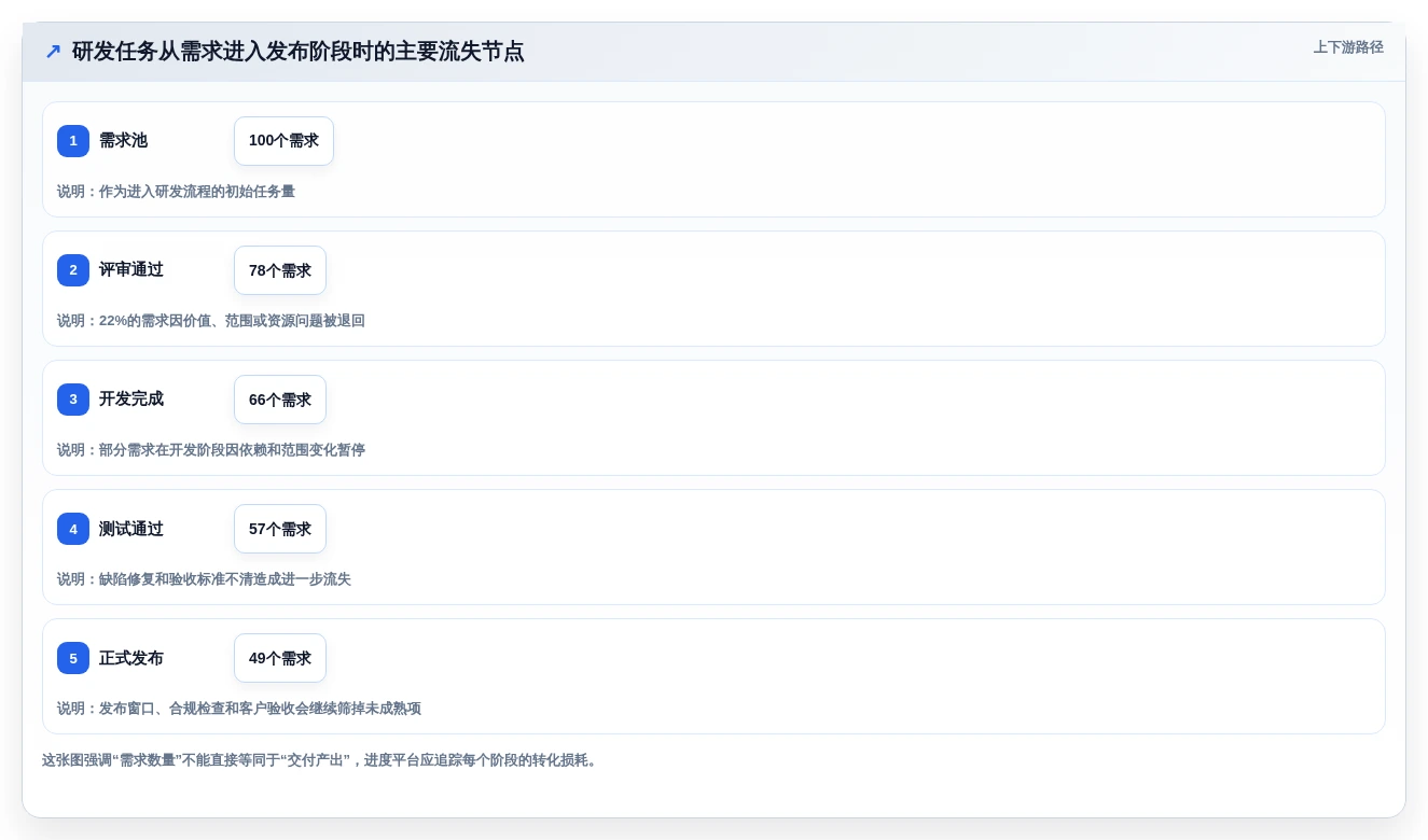 2026年进度管理平台大盘点:6款最受欢迎的研发管理工具