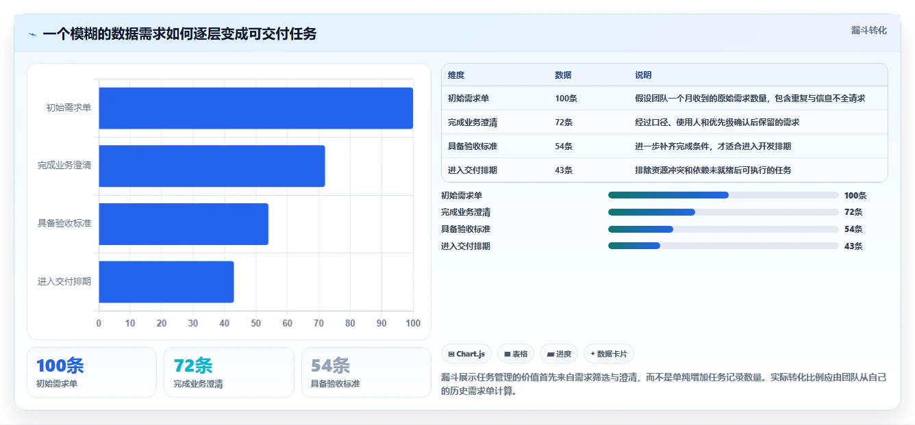 2026年数据任务管理平台大盘点：8款顶级工具助力企业效率提升