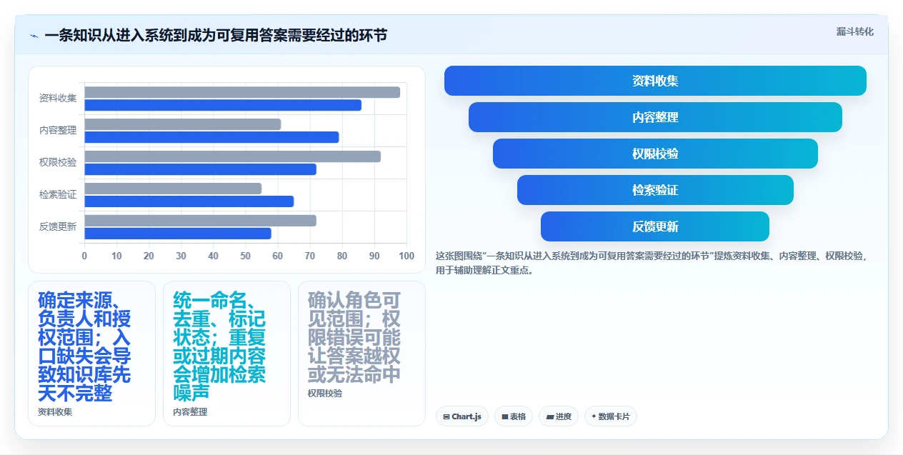 最新知识库系统csdn对比：2026年度8款热门工具深度评测