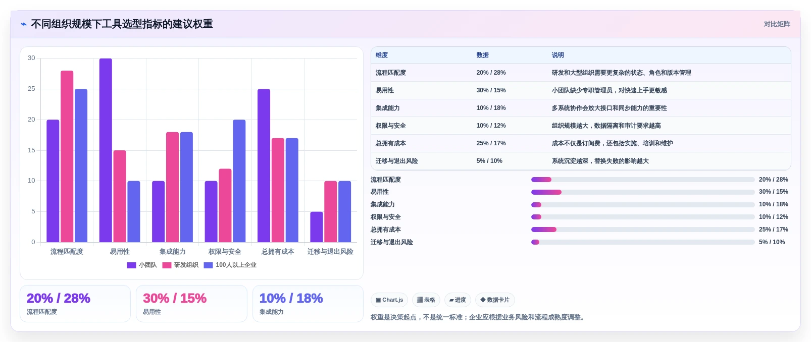选对工具事半功倍:2026年JIRA是什么意思工具选型攻略