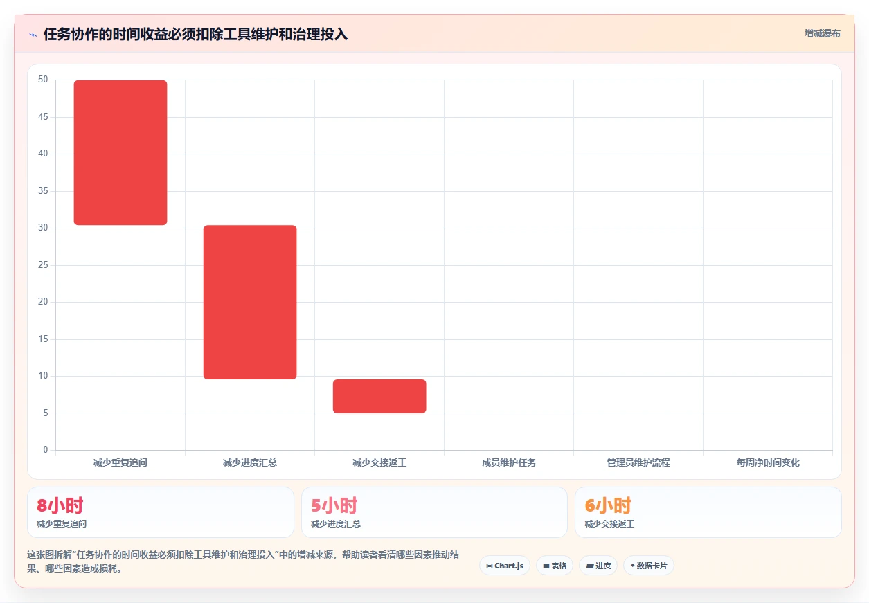 远程团队必备:2026年最受欢迎的5款在线任务分配平台