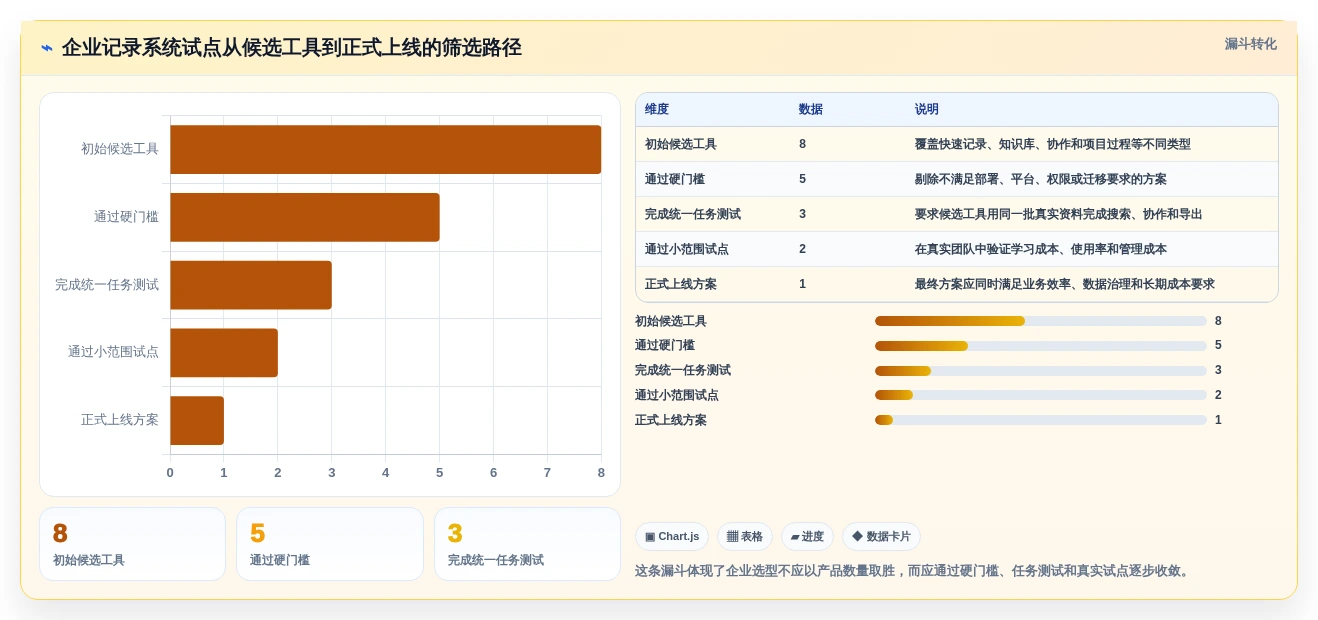 数字时代必备:2026年记录信息的软件选购指南 - 8款热门工具深度分析