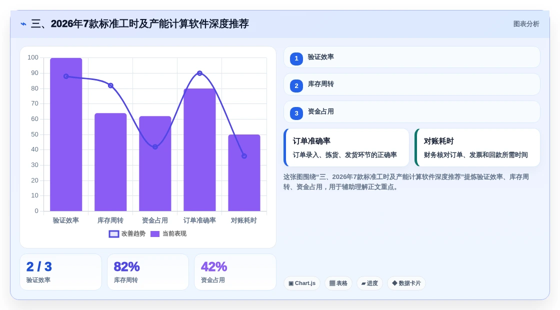 三、2026年7款标准工时及产能计算软件深度推荐