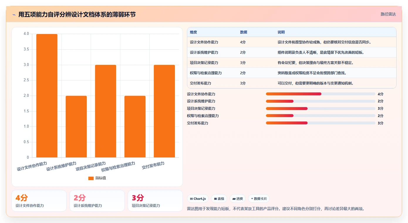 提升团队协作效率：2026年最值得投资的8大设计文档管理工具