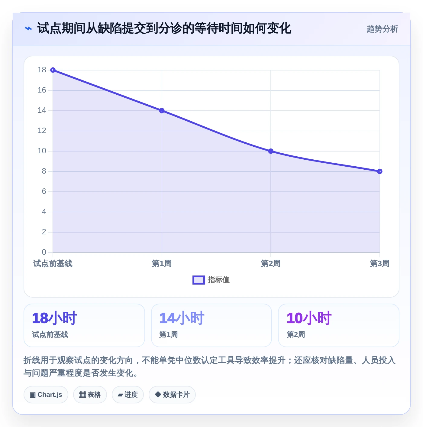 项目经理必备：2026年7款热门常用缺陷管理工具深度评测