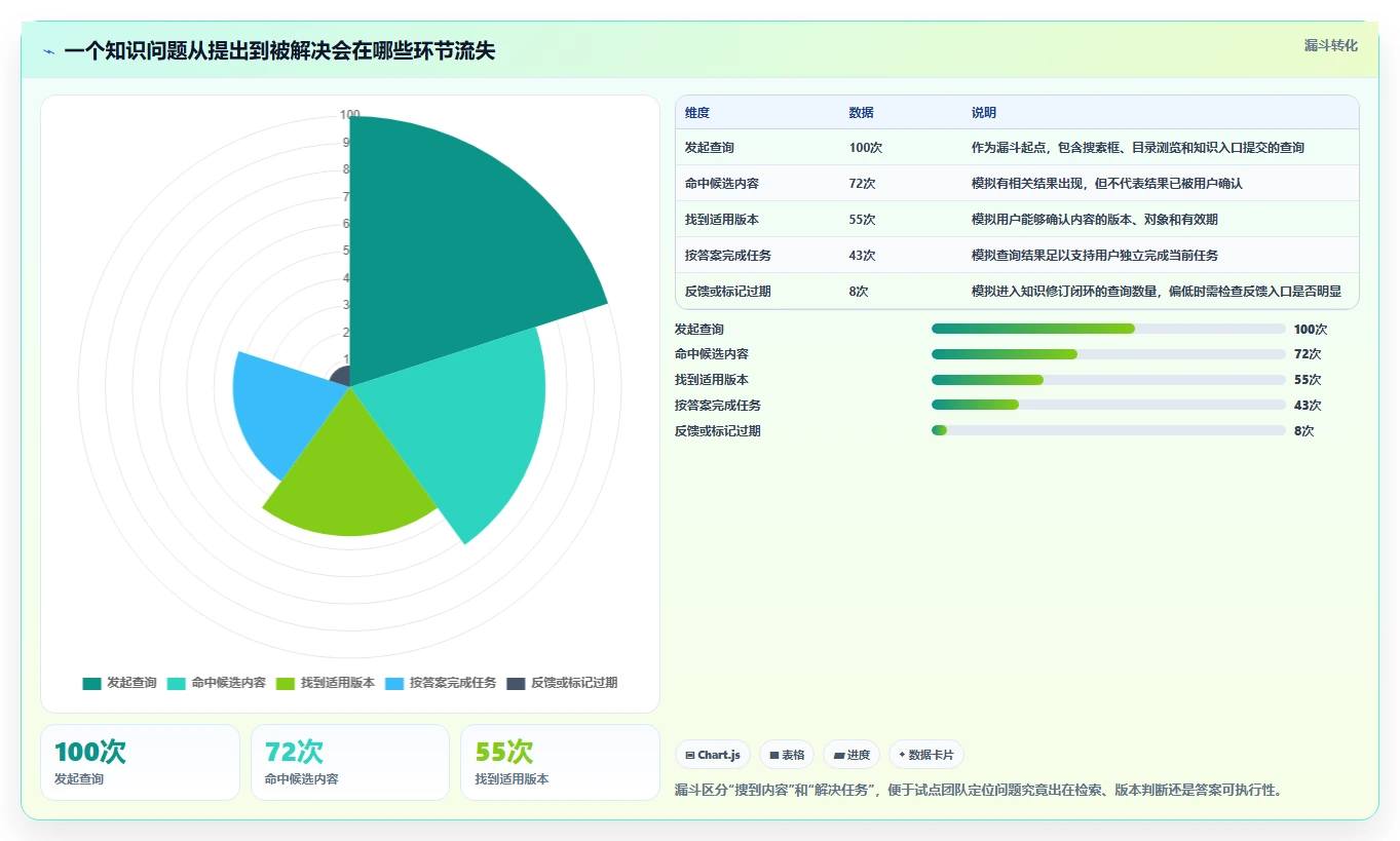 选对工具事半功倍：2026年知识库文档的软件选型指南