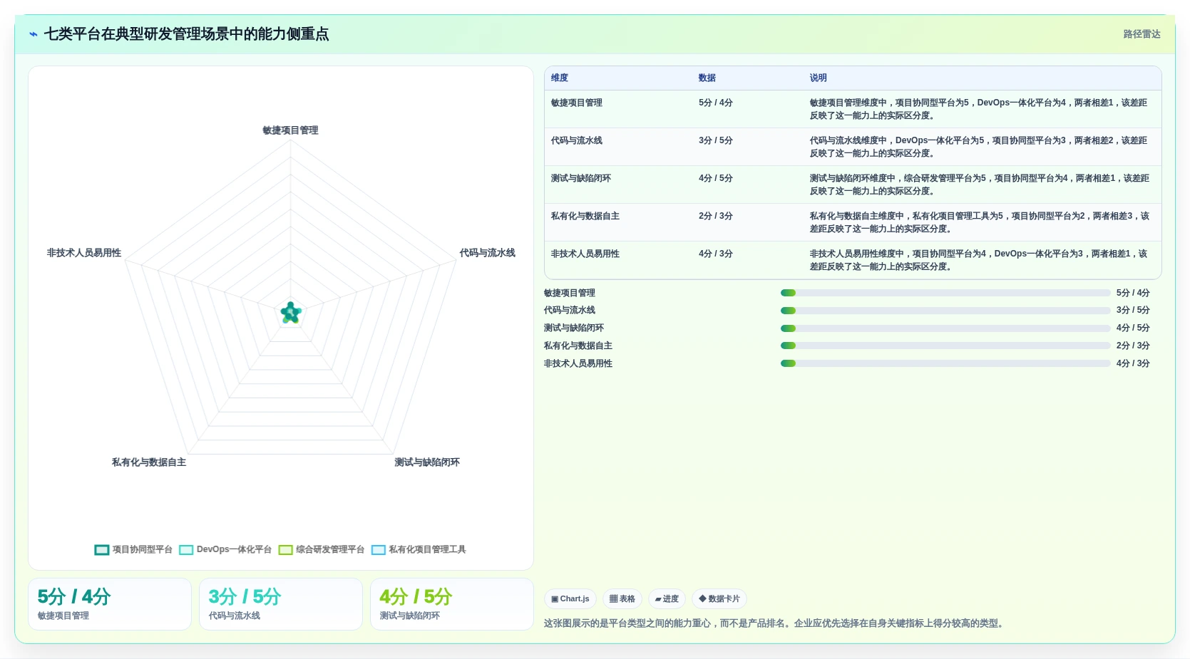 2026年主流研发管理平台选型指南：7款企业级工具对比