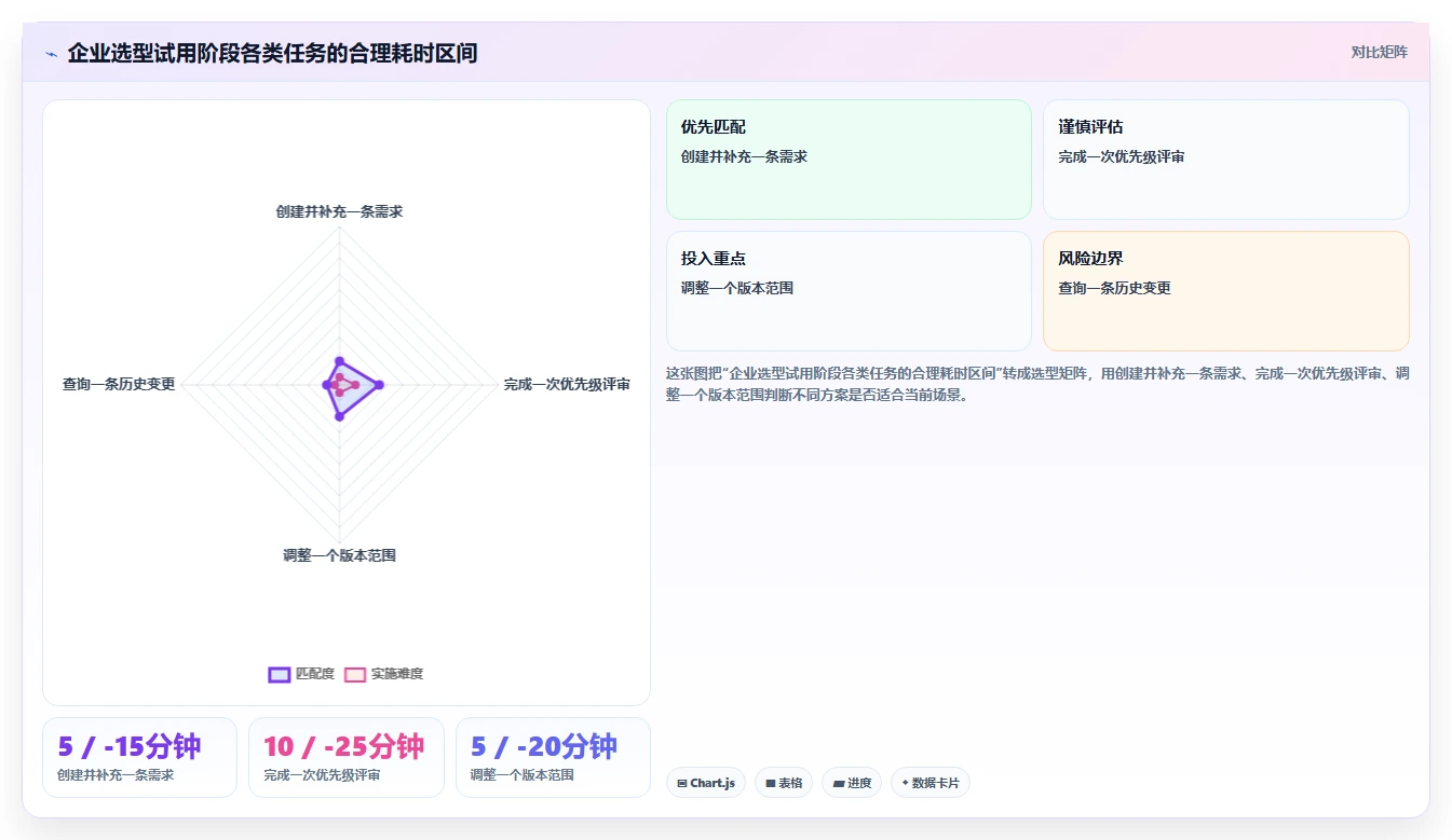 2026年成熟的产品管理系统推荐：企业选型与核心功能评估指南