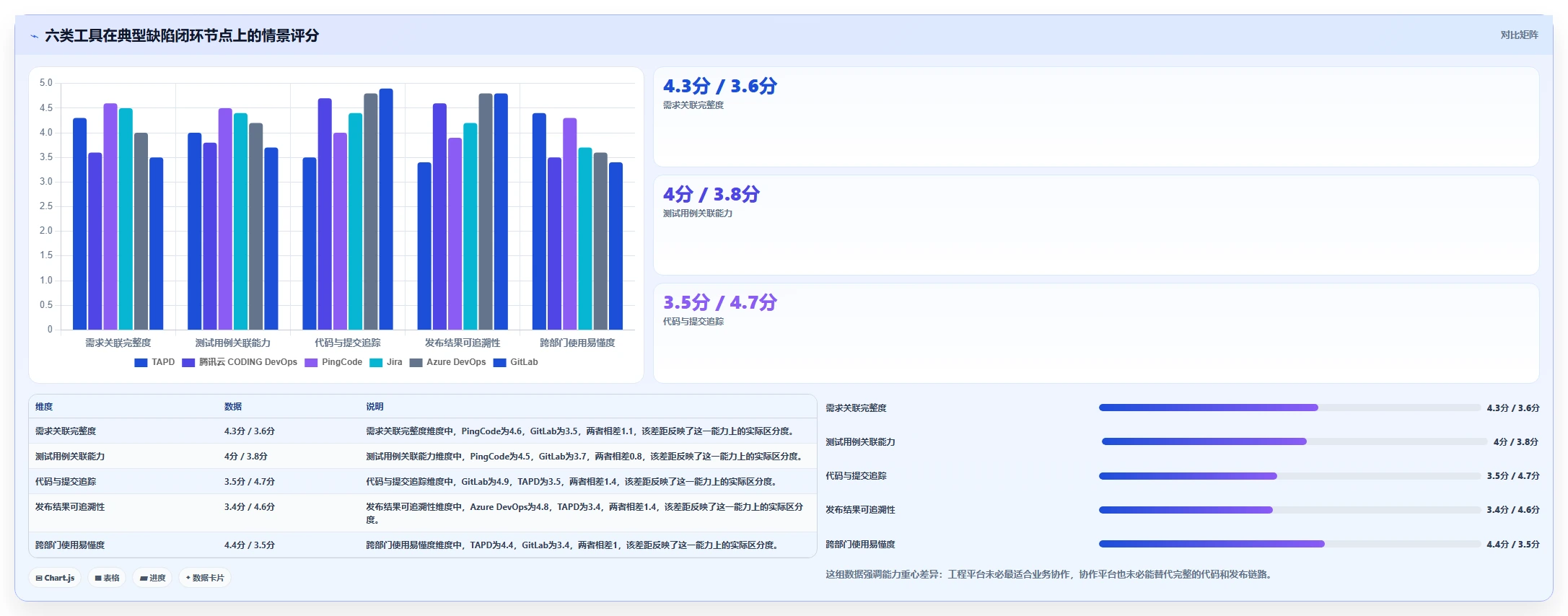 2026年项目管理新趋势:6大腾讯bug系统工具深度对比