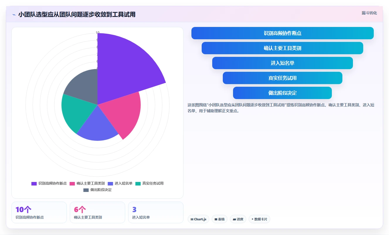 如何选择适合小团队的软件？2026年最新7款工具深度分析