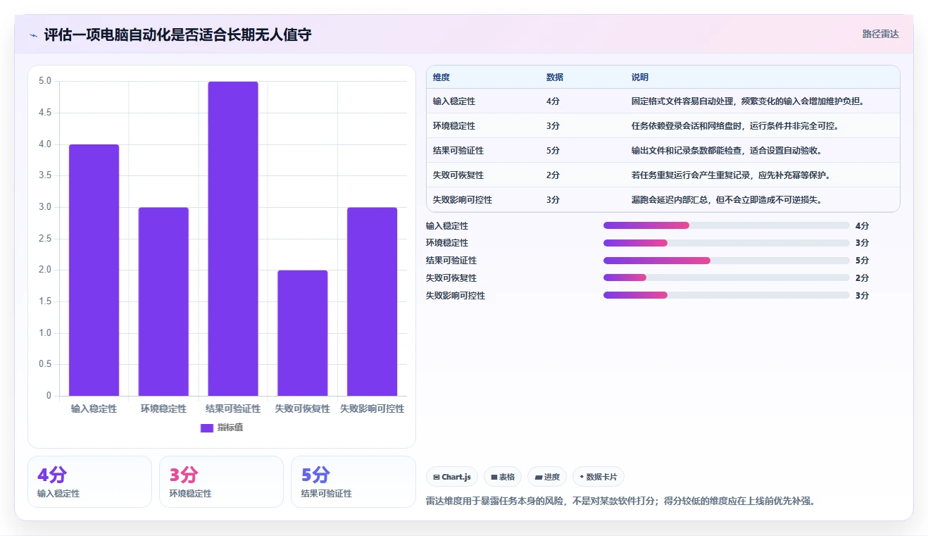 提升工作效率的秘密武器：2026年最值得尝试的5大电脑计划任务软件