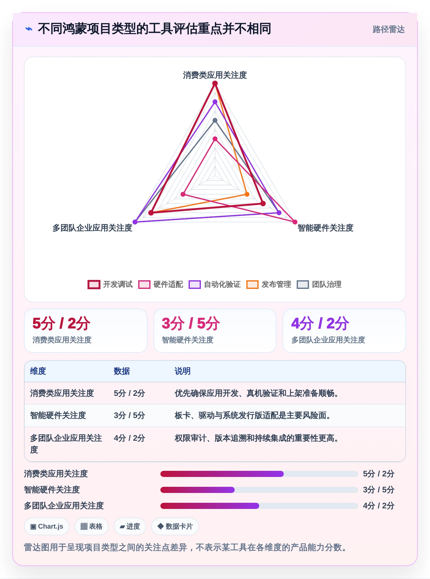 2026年鸿蒙OS开发平台大比拼:6款顶级工具助你制胜未来