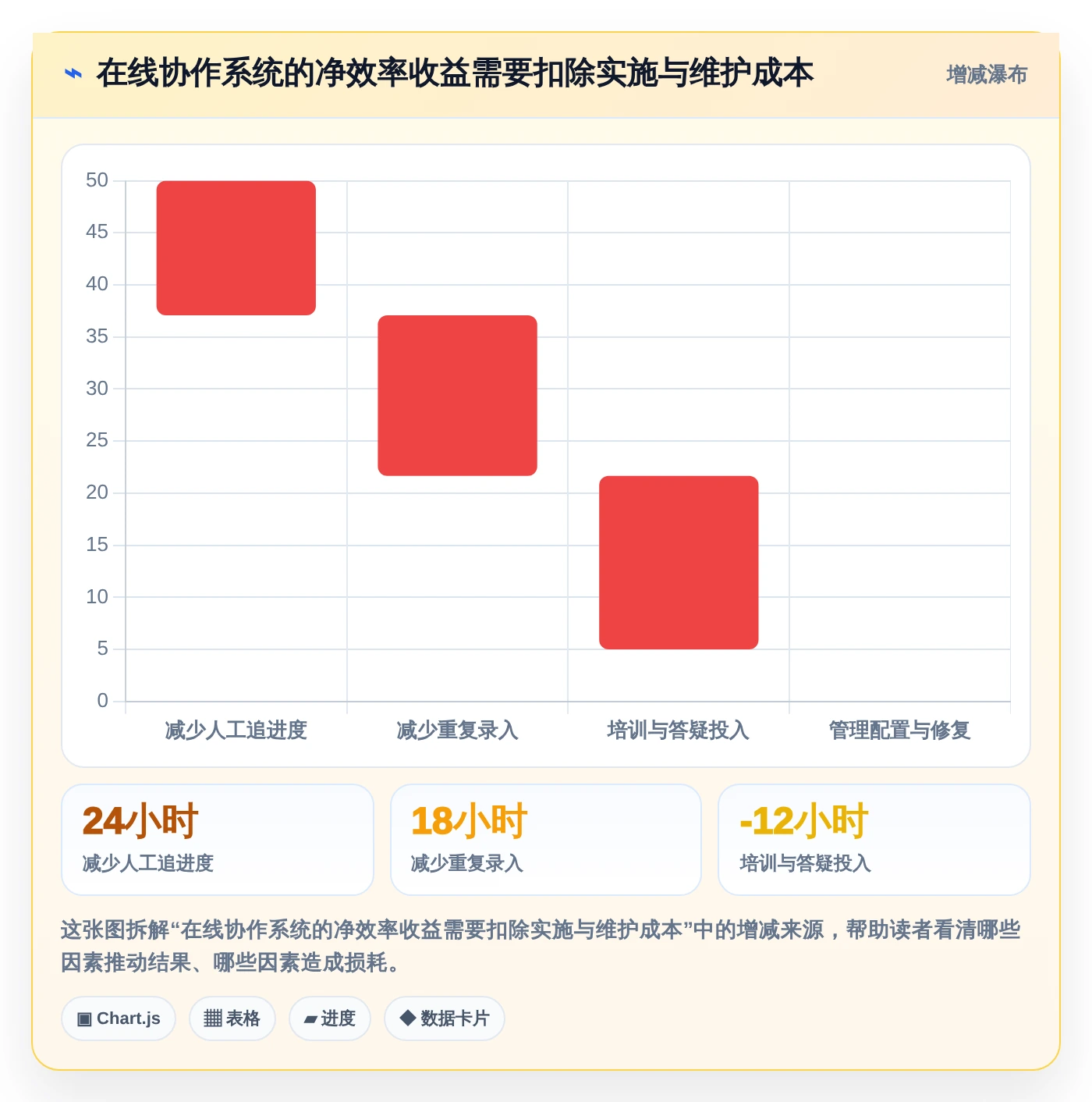 2026年效率之选:6款顶级在线系统编辑工具全面对比