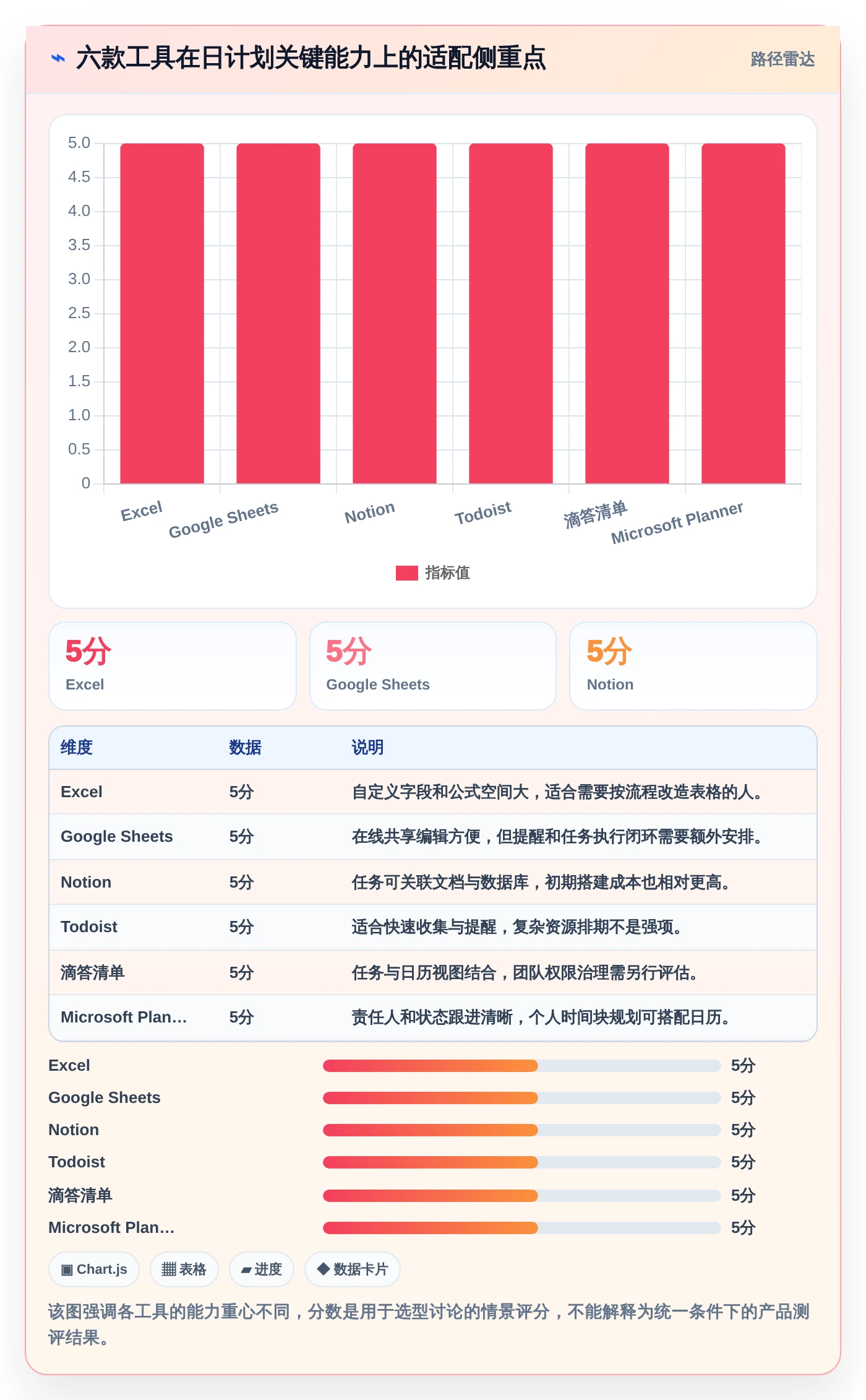 2026年效率王者：6款顶级日进度计划表工具大比拼