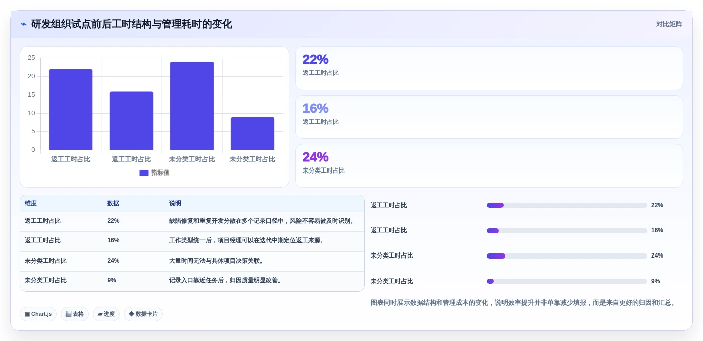 2026年项目管理效率大提升：6款顶级项目工时统计软件深度对比